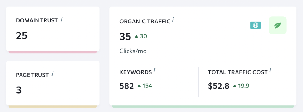 Organic Traffic - Domain Trust